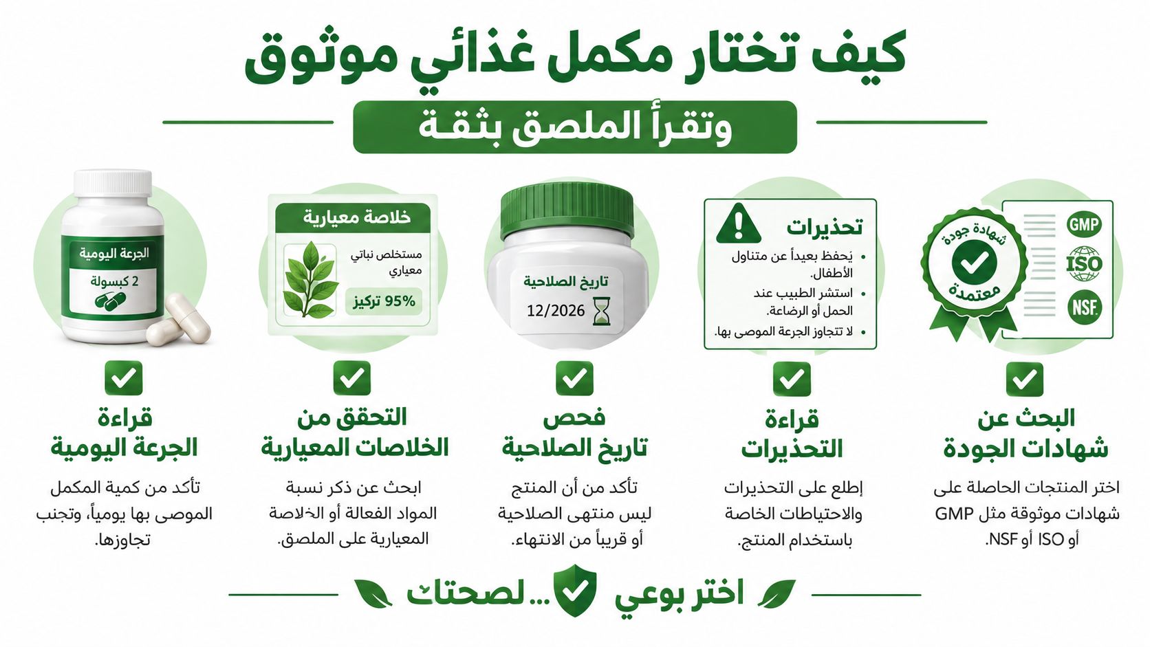 إنفوجرافيك توضيحي حول كيفية اختيار المكملات الغذائية الموثوقة وقراءة الملصق التعريفي للمنتج بطريقة صحيحة وآمنة.